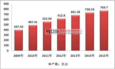 bifa·必发(中国区)唯一官方网站