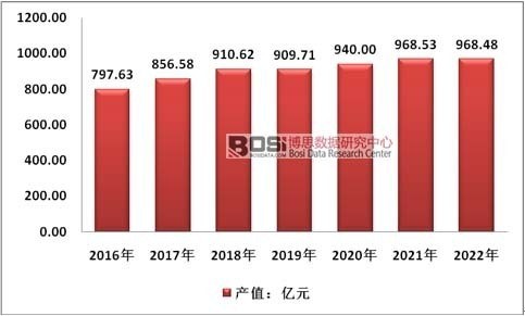bifa·必发(中国区)唯一官方网站